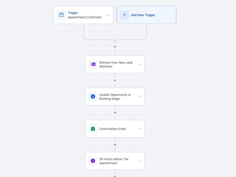Screenshot of customer communication automations